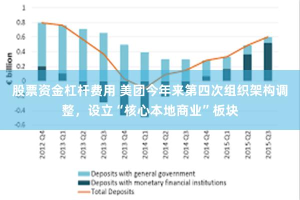 股票资金杠杆费用 美团今年来第四次组织架构调整，设立“核心本地商业”板块