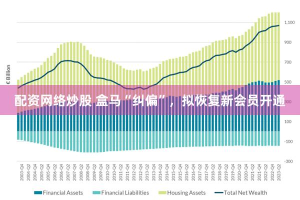 配资网络炒股 盒马“纠偏”，拟恢复新会员开通