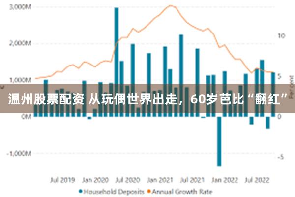 温州股票配资 从玩偶世界出走，60岁芭比“翻红”