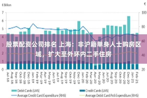 股票配资公司排名 上海：非沪籍单身人士购房区域，扩大至外环内二手住房