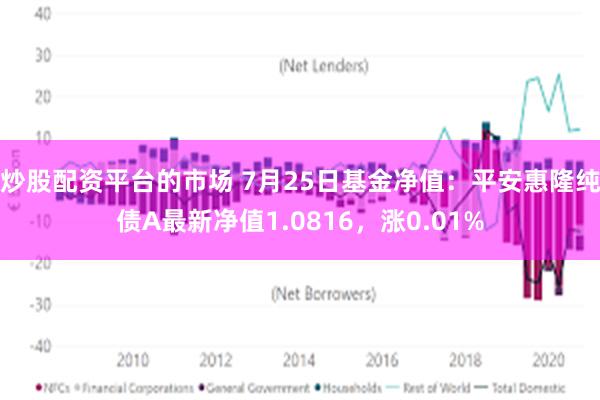 炒股配资平台的市场 7月25日基金净值：平安惠隆纯债A最新净值1.0816，涨0.01%