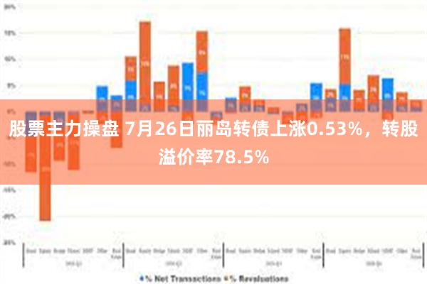 股票主力操盘 7月26日丽岛转债上涨0.53%，转股溢价率78.5%