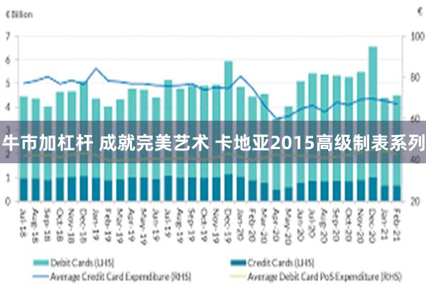 牛市加杠杆 成就完美艺术 卡地亚2015高级制表系列