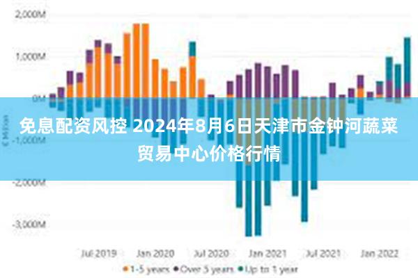 免息配资风控 2024年8月6日天津市金钟河蔬菜贸易中心价格行情