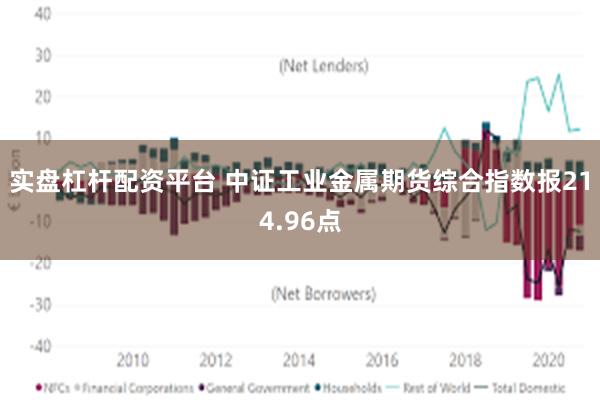 实盘杠杆配资平台 中证工业金属期货综合指数报214.96点