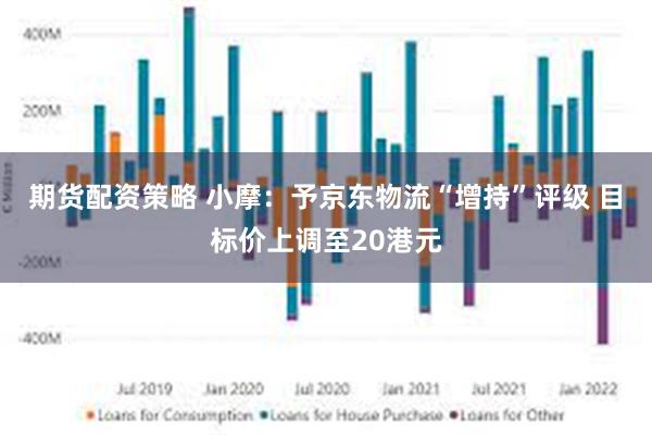 期货配资策略 小摩：予京东物流“增持”评级 目标价上调至20港元