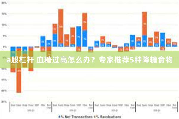 a股杠杆 血糖过高怎么办？专家推荐5种降糖食物