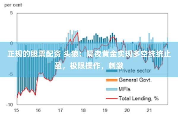 正规的股票配资 头狼：隔夜黄金实现多空统统止盈，极限操作，刺激