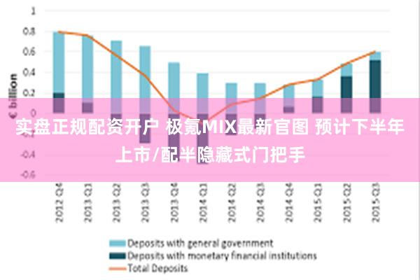 实盘正规配资开户 极氪MIX最新官图 预计下半年上市/配半隐藏式门把手