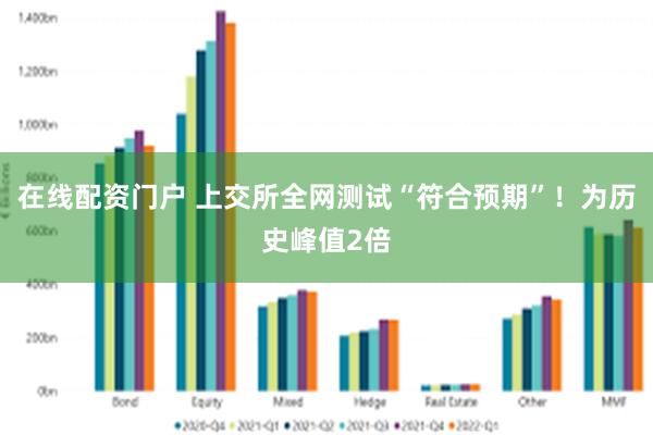 在线配资门户 上交所全网测试“符合预期”！为历史峰值2倍