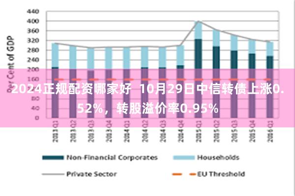 2024正规配资哪家好  10月29日中信转债上涨0.52%，转股溢价率0.95%