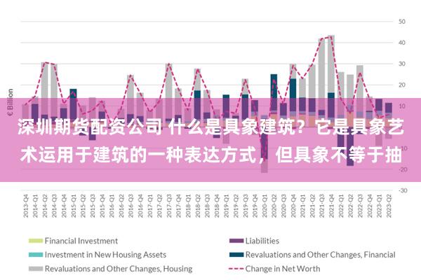 深圳期货配资公司 什么是具象建筑？它是具象艺术运用于建筑的一种表达方式，但具象不等于抽