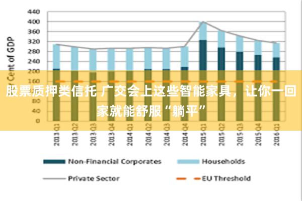 股票质押类信托 广交会上这些智能家具，让你一回家就能舒服“躺平”