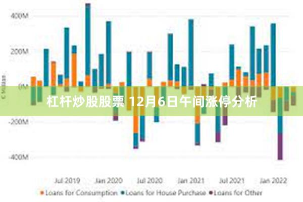 杠杆炒股股票 12月6日午间涨停分析