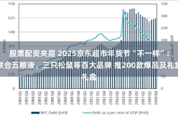 股票配资夹层 2025京东超市年货节“不一样”：联合五粮液、三只松鼠等百大品牌 推200款爆品及礼盒