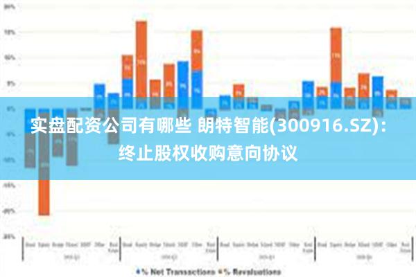 实盘配资公司有哪些 朗特智能(300916.SZ)：终止股权收购意向协议