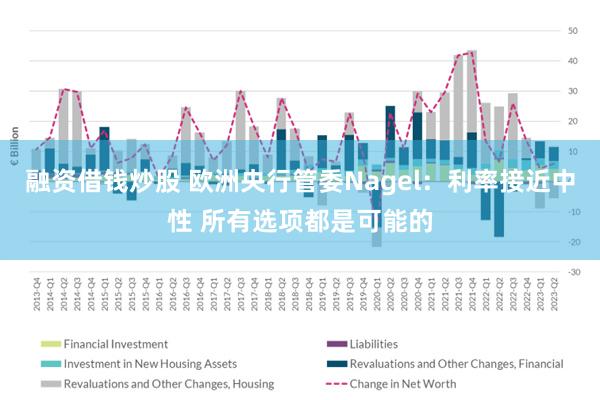 融资借钱炒股 欧洲央行管委Nagel：利率接近中性 所有选项都是可能的