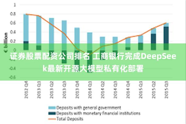 证券股票配资公司排名 工商银行完成DeepSeek最新开源大模型私有化部署